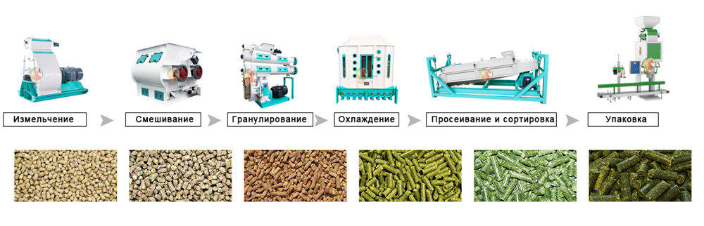 Линии_по_производству_кормов