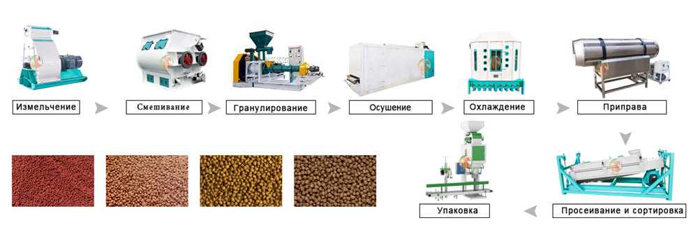 заводы_по_производству_кормов_для_рыб_сухого_типа