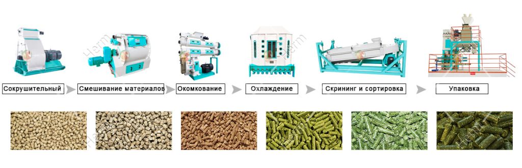 процесс_линии_кормов_для_кур