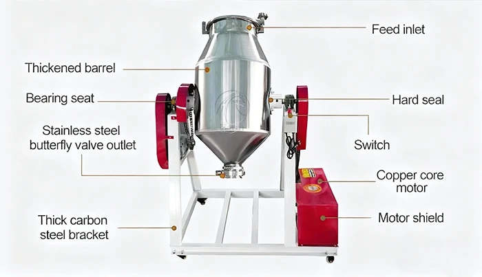 стоимость роторного барабанного смесителя для подачи премикса