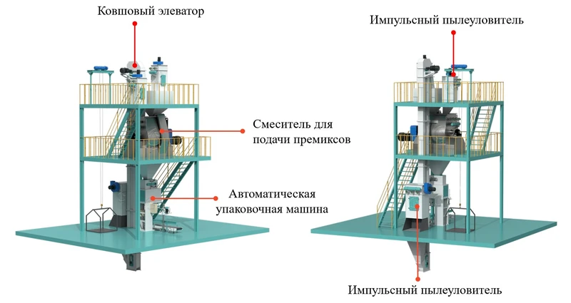 цена линии по производству премиксов для комбикормов